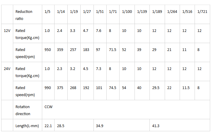 Especifica&ccedil;&otilde;es do motor de engrenagem DC