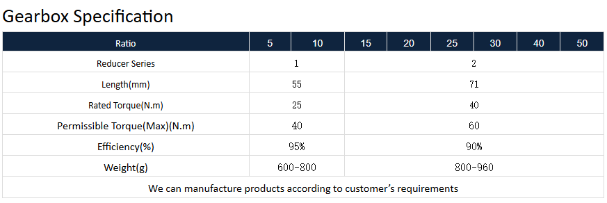 especifica&ccedil;&atilde;o da caixa de velocidades