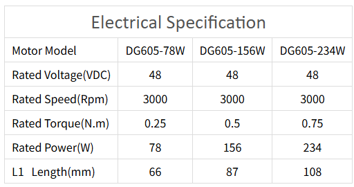Especifica&ccedil;&atilde;o do motor de engrenagem BLDC