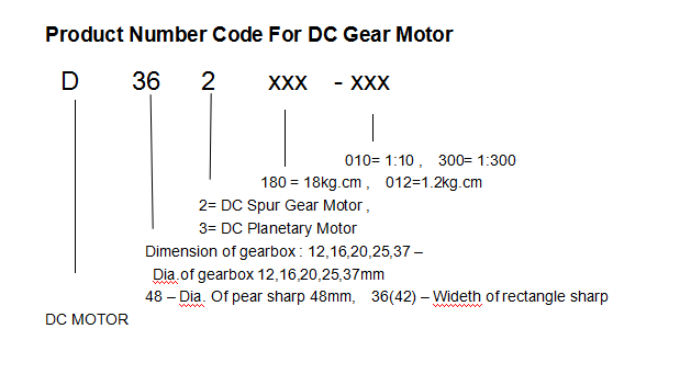 Code Code.png