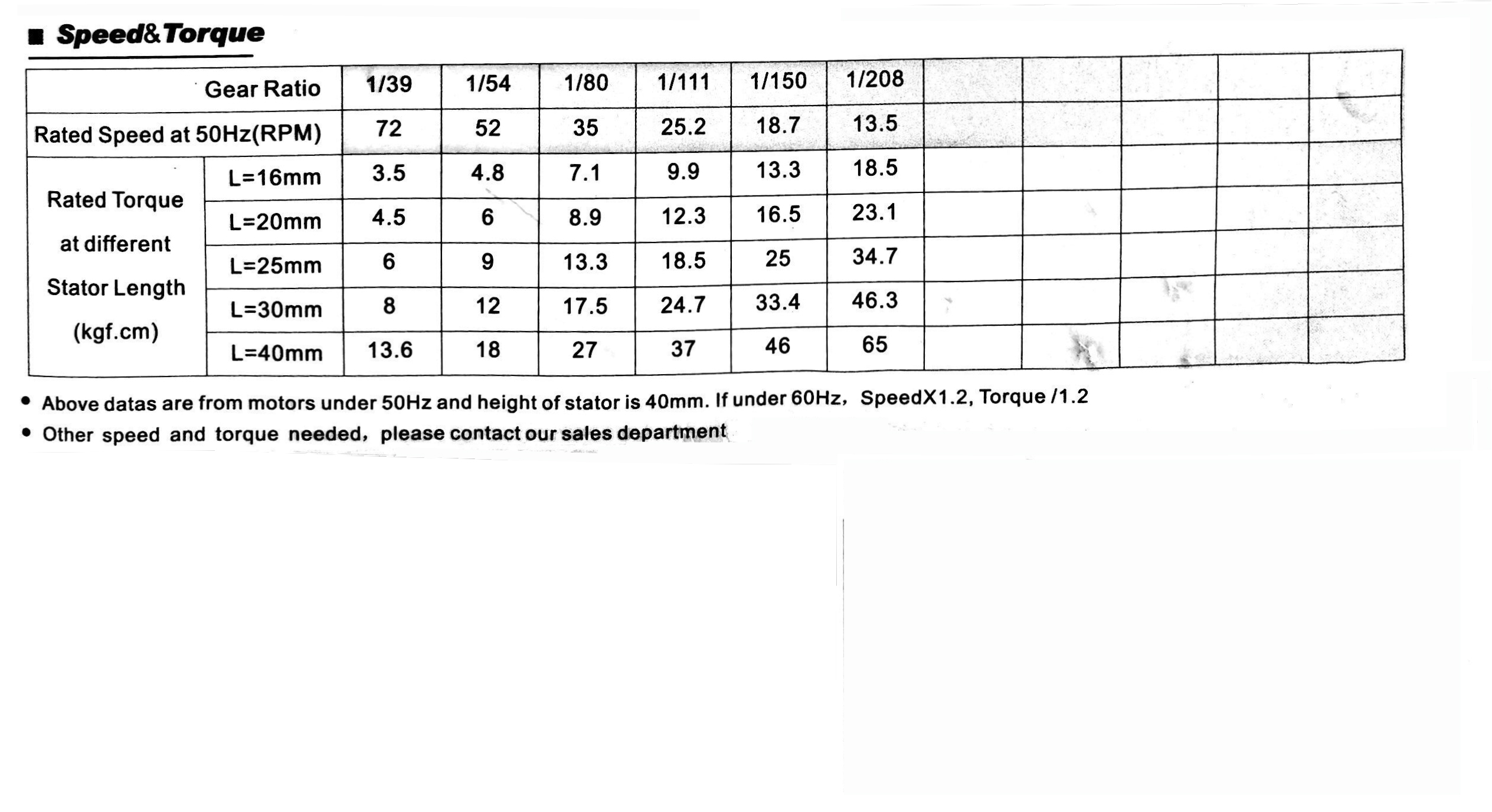 Velocidade e torque do motor s&iacute;ncrono CA 