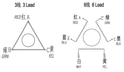 NEMA 34 WIRE