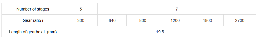 especifica&ccedil;&atilde;o da caixa de velocidades