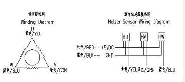 Motor sem escova com caixa de engrenagens