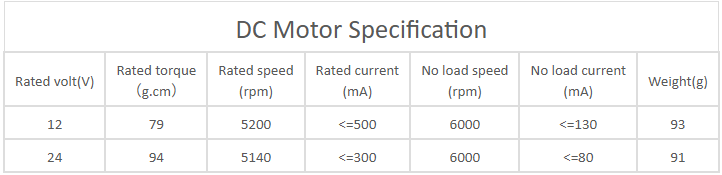 Especifica&ccedil;&atilde;o do motor CC
