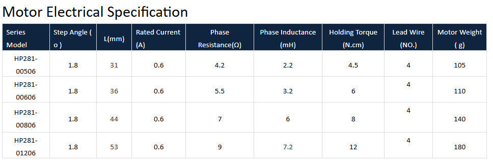 Especifica&ccedil;&atilde;o do motor de engrenagem de passo DC