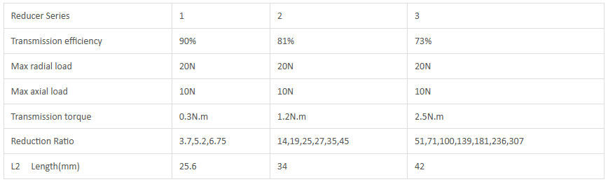 Especifica&ccedil;&otilde;es el&eacute;tricas da caixa de engrenagens