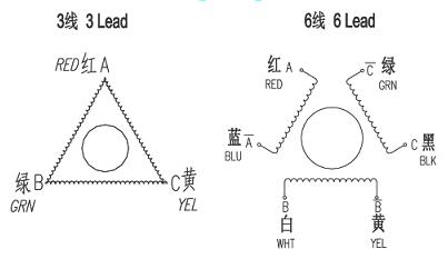 NEMA 43 WIRE