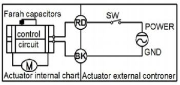 Atuador DC/AC de controle de 2 fios 