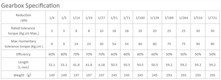 especifica&ccedil;&atilde;o da caixa de engrenagens planet&aacute;rias