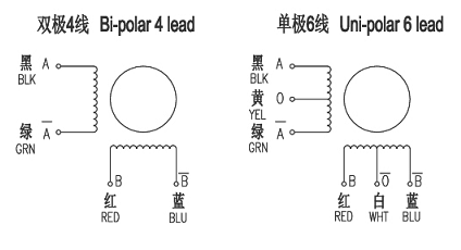 NEMA23 1.8-2 圆