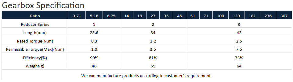 especifica&ccedil;&atilde;o de caixa de velocidades com motor de passo CC