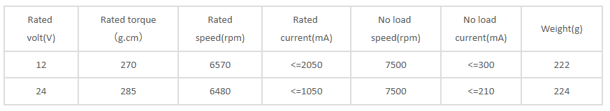 Especifica&ccedil;&otilde;es do motor de 36 mm