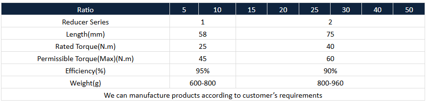 caixa de velocidades para especifica&ccedil;&atilde;o de motor de passo
