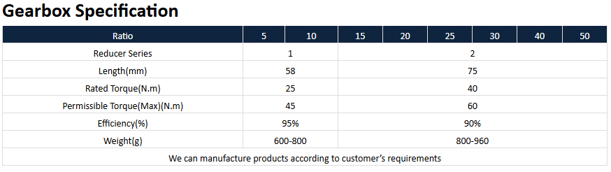 especifica&ccedil;&atilde;o da caixa de velocidades