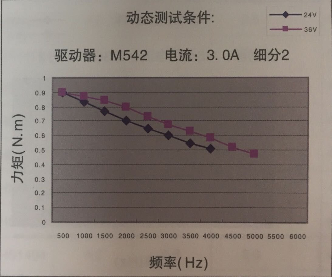 H571-11030